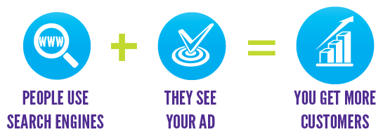 iklan google adwords untung
