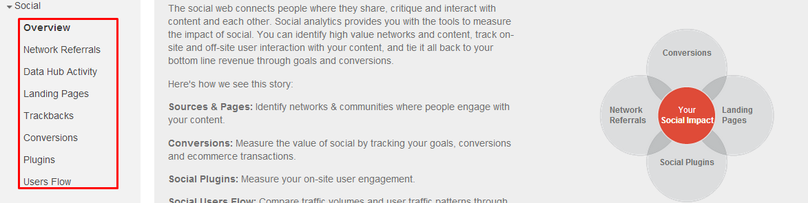 google analytics kampanye media sosial