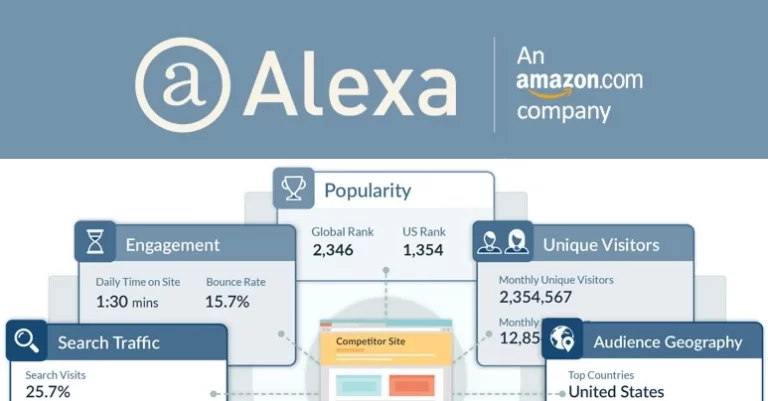 Alexa Rank untuk SEO Gunanya untuk Apa?