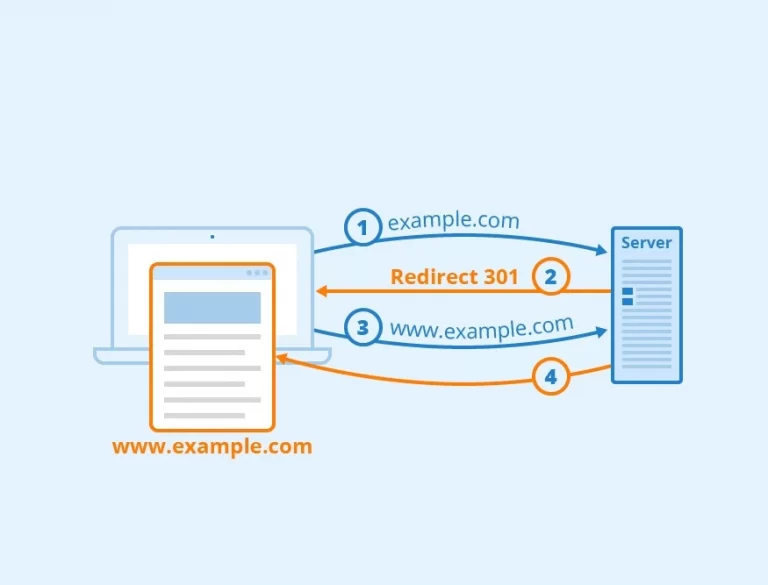 Redirect dalam SEO, Ketahui Jenis – Jenisnya!