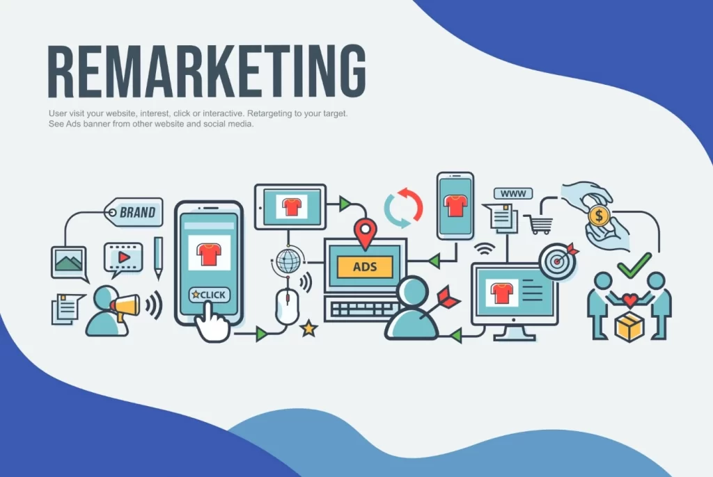 Remarketing Google Ads