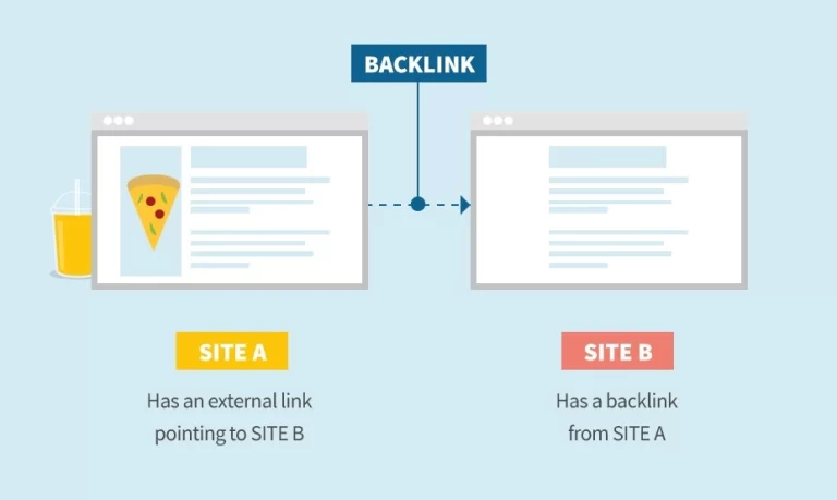 Contoh Backlink