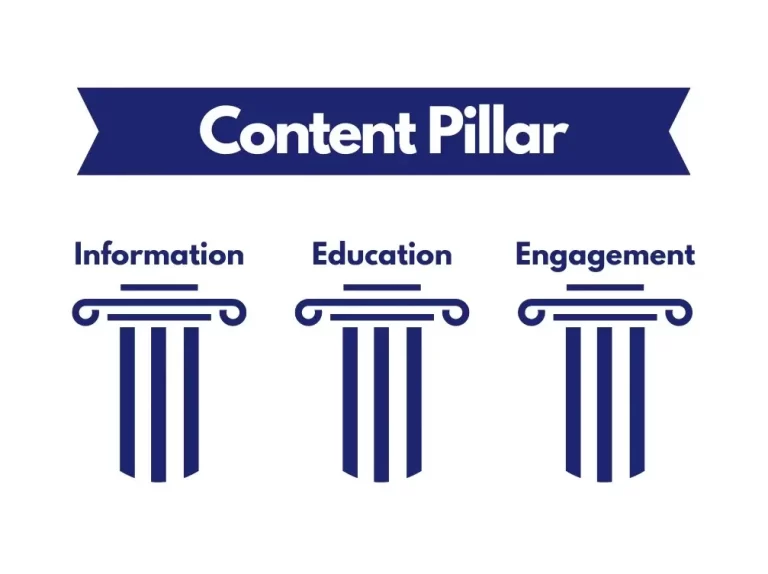 Apa Itu Content Pillar?