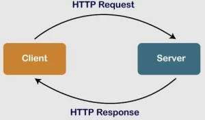 HTTP Status Kode