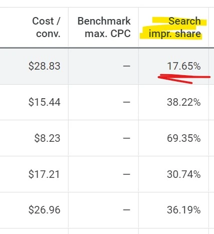 Search Impression Share Google Ads