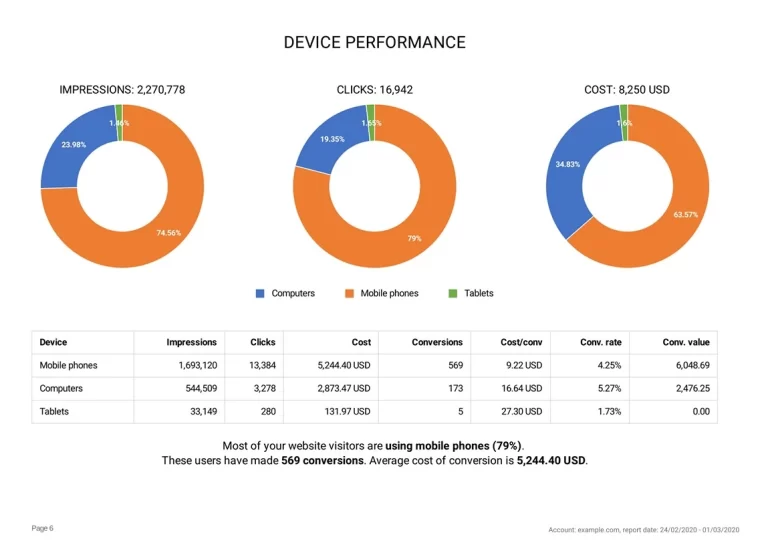 Tools untuk Membuat Laporan Google Ads
