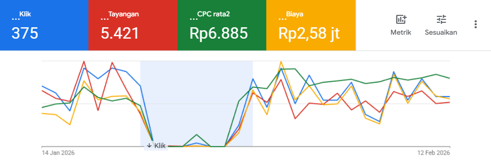 dashboard iklan google ads wisata bali lombok<br />
